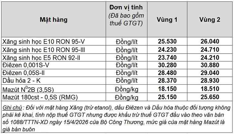 Bảng giá xăng dầu bán lẻ Petrolimex Việt Nam. Bảng: Petrolimex