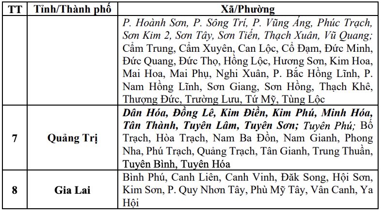 Danh sách các khu vực có nguy cơ xảy ra lũ quét, sạt lở đất đá trong 6 giờ tới (tính từ 16h40 ngày 14.9). Nguồn: Trung tâm Dự báo Khí tượng Thủy văn Quốc gia