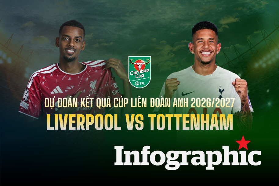 Dự đoán kết quả Liverpool vs Tottenham Carabao Cup 2026/2027