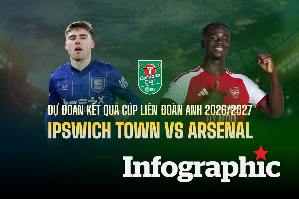 Dự đoán kết quả Ipswich Town vs Arsenal Carabao Cup 2026/2027