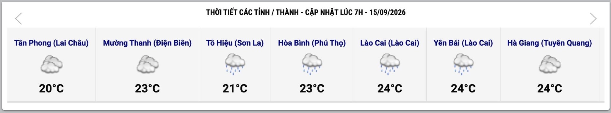 Cập nhật thời tiết một số tỉnh, thành lúc 7h ngày 15.9. Ảnh: Website Trung tâm Dự báo Khí tượng Thủy văn Quốc gia  