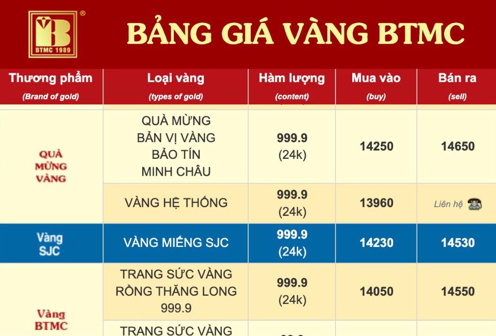 Tính đến 9h00, giá vàng miếng SJC được Bảo Tín Minh Châu niêm yết ở ngưỡng. Nguồn: Website Bảo Tín Minh Châu