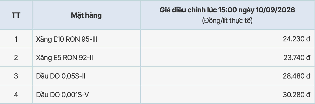 Giá xăng dầu tại hệ thống PVOIL sau kỳ điều chỉnh tăng từ 15h ngày 10.9.2026. Bảng: PVOIL