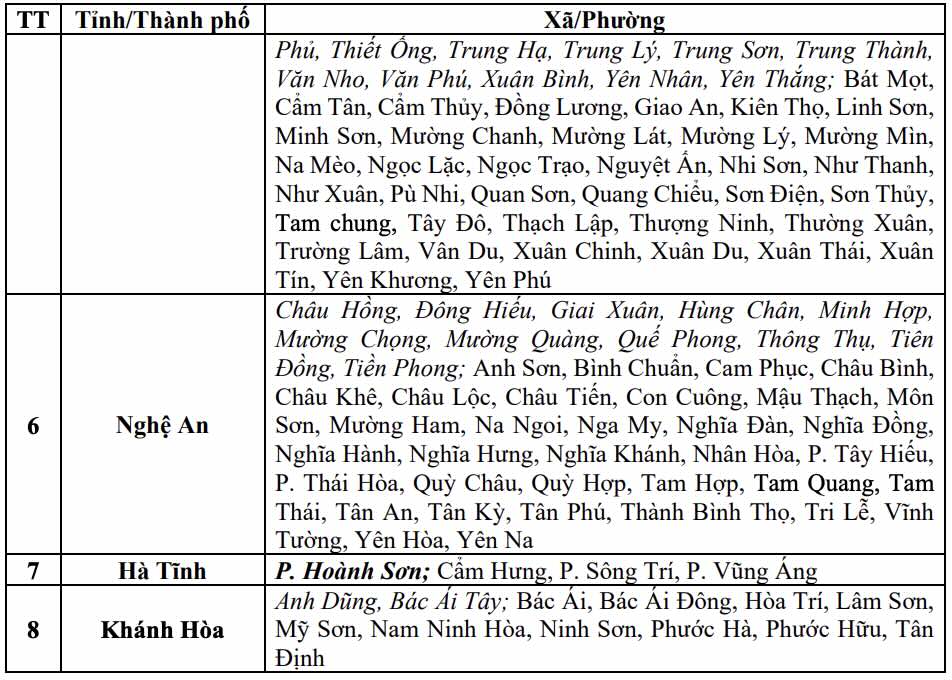 Danh sách các khu vực có nguy cơ xảy ra lũ quét, sạt lở đất đá trong 6 giờ tới (tính từ 16h30 ngày 15.9). Nguồn: Trung tâm Dự báo Khí tượng Thủy văn Quốc gia