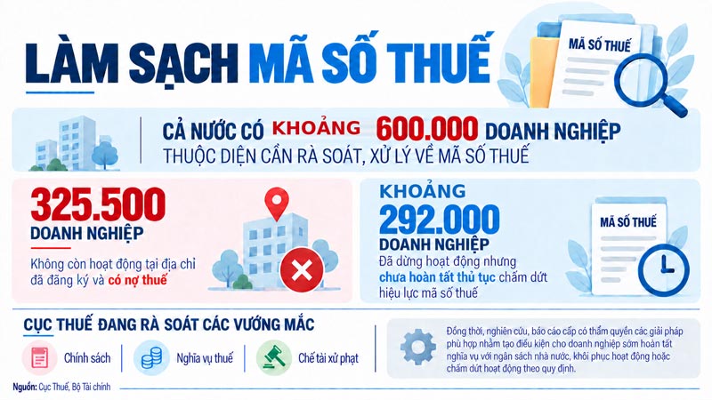 Đồ họa: Có sử dụng AI
