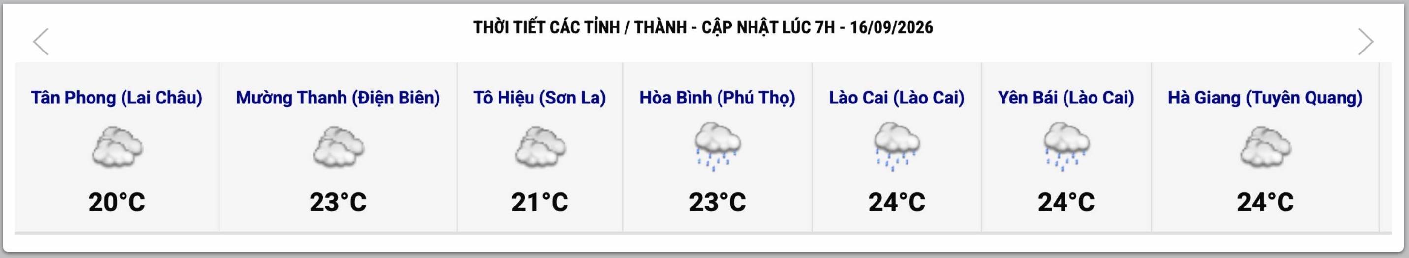 Cập nhật thời tiết một số tỉnh, thành lúc 7h ngày 16.9. Ảnh: Website Trung tâm Dự báo Khí tượng Thủy văn Quốc gia  