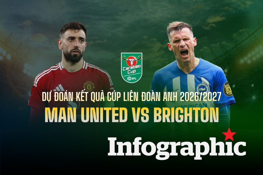 Dự đoán kết quả Man United vs Brighton Carabao Cup 2026/2027