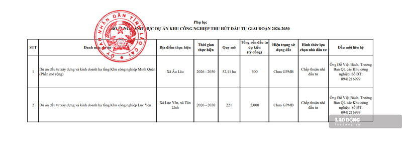 Lào Cai thêm 2 dự án khu công nghiệp vào danh mục gọi đầu tư. Ảnh: Đinh Đại chụp ngày 16.9