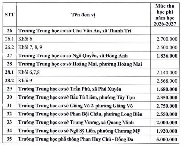Mức thu học phí các trường chất lượng cao của Hà Nội năm 2026 - 2027. Ảnh chụp màn hình
