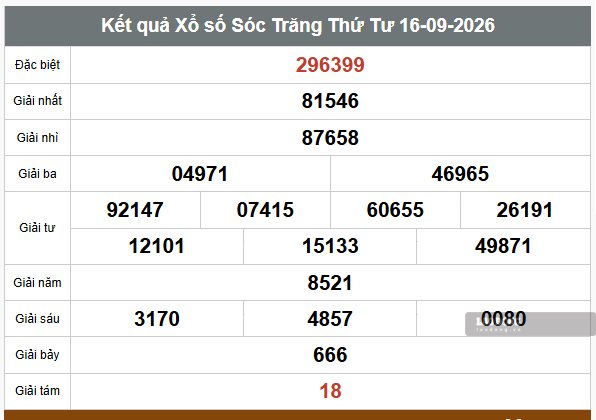  Kết quả xổ số Sóc Trăng hôm nay 16.9. Ảnh: Trần Phan (chup 16.9)