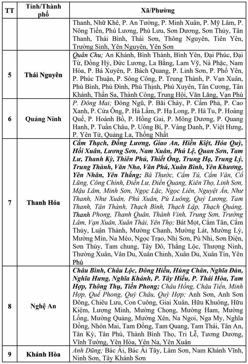 Danh sách các khu vực có nguy cơ xảy ra lũ quét, sạt lở đất đá trong 6 giờ tới (tính từ 16h30 ngày 16.9). Nguồn: Trung tâm Dự báo Khí tượng Thủy văn Quốc gia