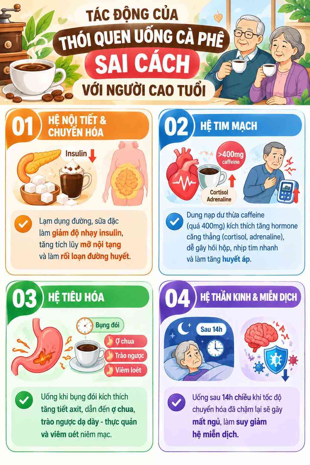 Infographic: Tác động sinh lý của thói quen uống cà phê sai cách lên hệ tiêu hóa, huyết áp và đường huyết sau tuổi 60. Đồ họa: AI