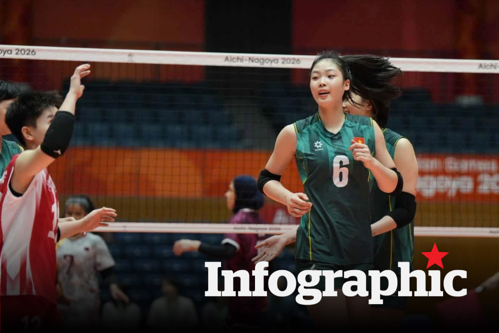 Lịch thi đấu bóng chuyền nữ tại ASIAD 20 hôm nay ngày 17.9. Ảnh: VFV