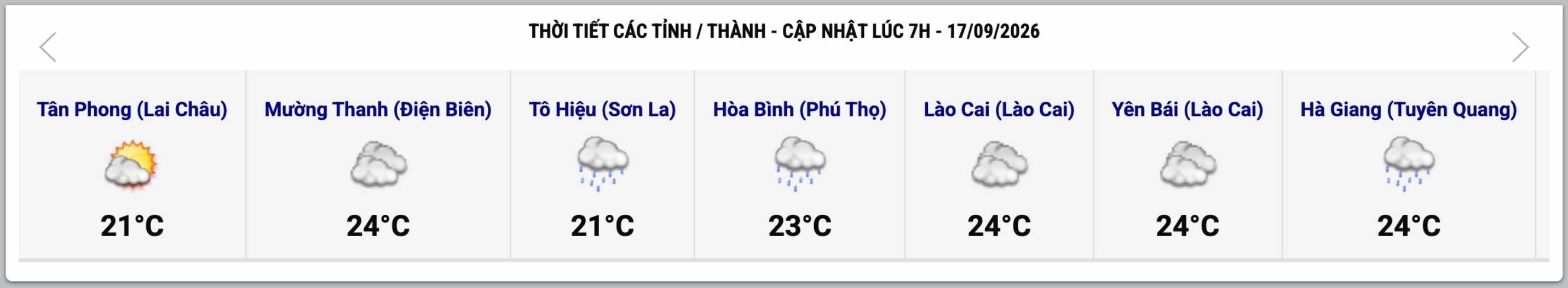 Cập nhật thời tiết một số tỉnh, thành lúc 7h ngày 17.9. Ảnh: Website Trung tâm Dự báo Khí tượng Thủy văn Quốc gia  