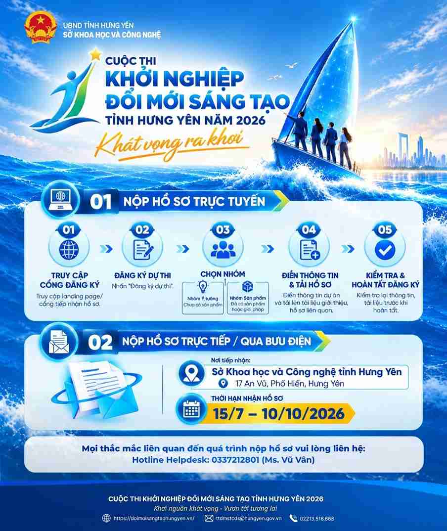 Cuộc thi Khởi nghiệp, đổi mới sáng tạo tỉnh Hưng Yên năm 2026 tiếp nhận hồ sơ theo hình thức trực tuyến và trực tiếp. Ảnh: Sở Khoa học và Công nghệ tỉnh Hưng Yên