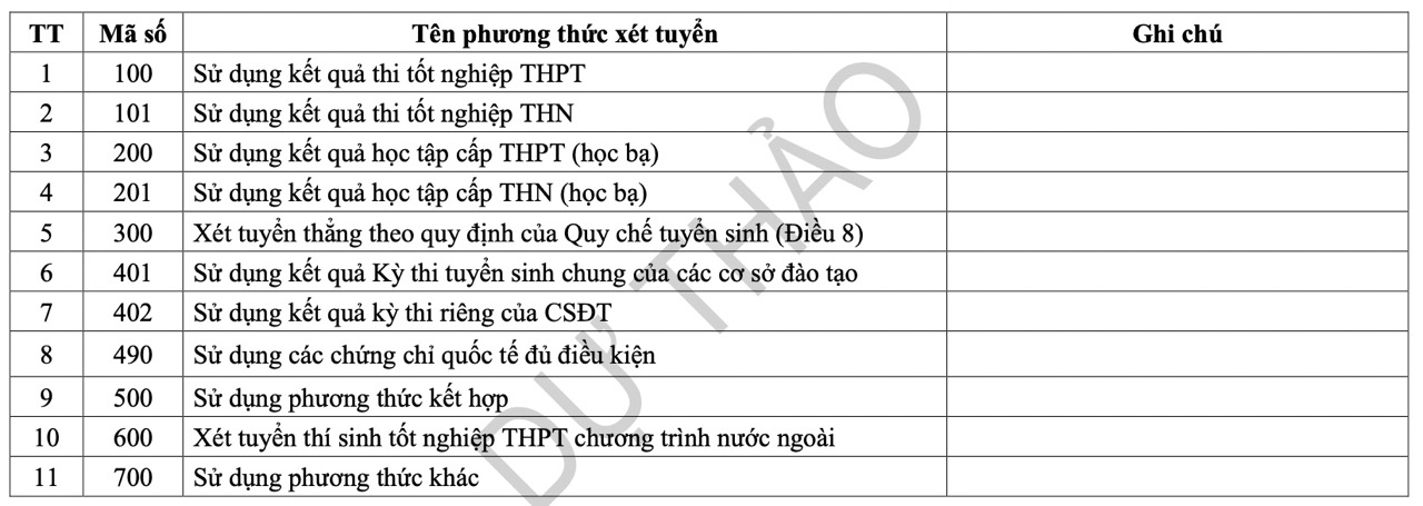 Dự kiến 11 mã phương thức xét tuyển đại học được Bộ GDĐT dự kiến. Ảnh chụp màn hình  