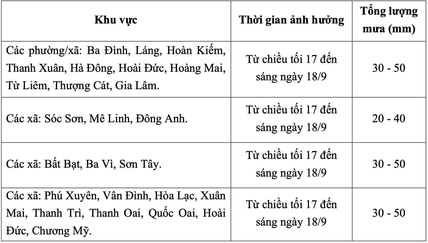Dự báo chi tiết lượng mưa ở các xã, phường thuộc Hà Nội trong ngày và đêm 17.9. Ảnh: Đài Khí tượng Thủy văn Bắc Bộ