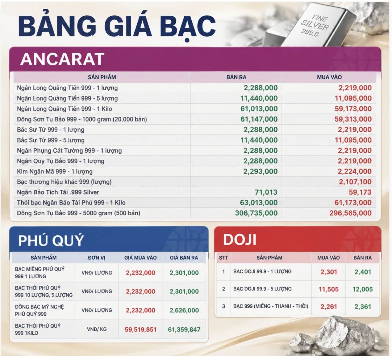 Bảng tổng hợp giá bạc trong nước tại một số thương hiệu vào thời điểm 8h30 ngày 18.9.2026. Bảng: AI