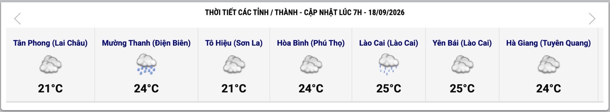 Cập nhật thời tiết một số tỉnh, thành lúc 7h ngày 18.9. Ảnh: Website Trung tâm Dự báo Khí tượng Thủy văn Quốc gia
