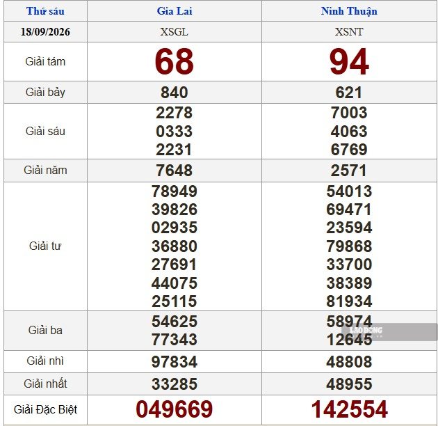 Kết quả xổ số miền Trung hôm nay (18.9). Ảnh: Nguyên Chân