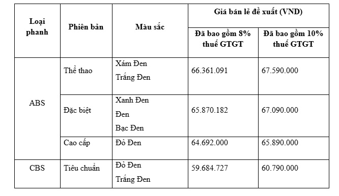 Giá bán lẻ đề xuất cho SH mode 2027. Ảnh: Honda Việt Nam