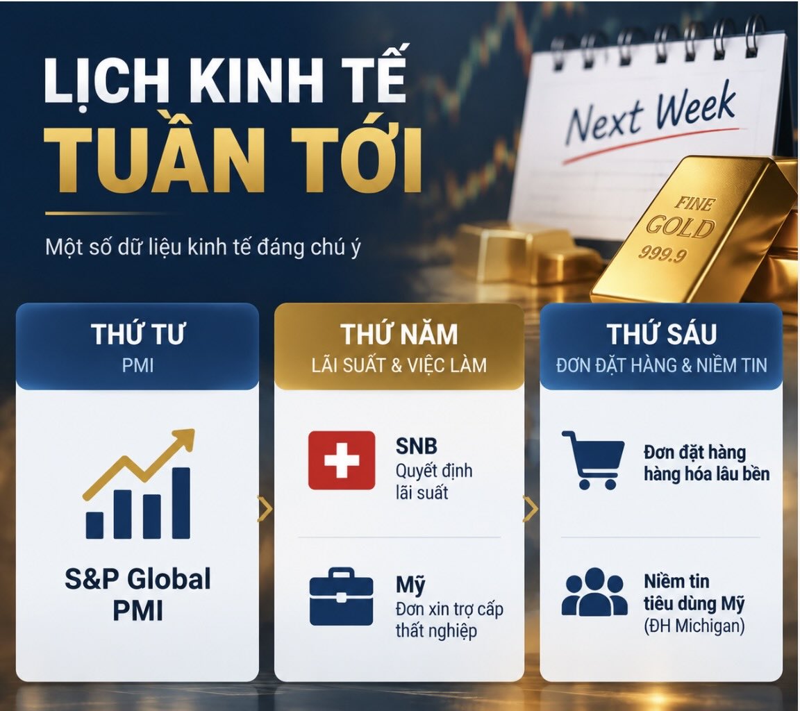 Dữ liệu kinh tế tác động đến giá vàng tuần tới. Đồ họa: AI  