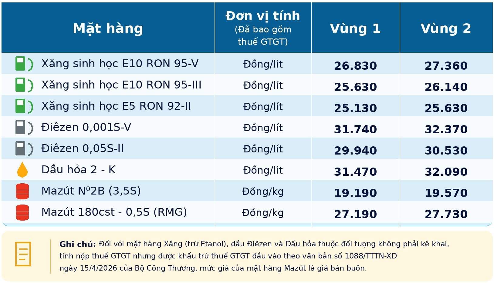 Giá bán lẻ xăng dầu trong nước ngày 18.9.2026, theo bảng giá công bố của Petrolimex. Ảnh: Có sử dụng AI