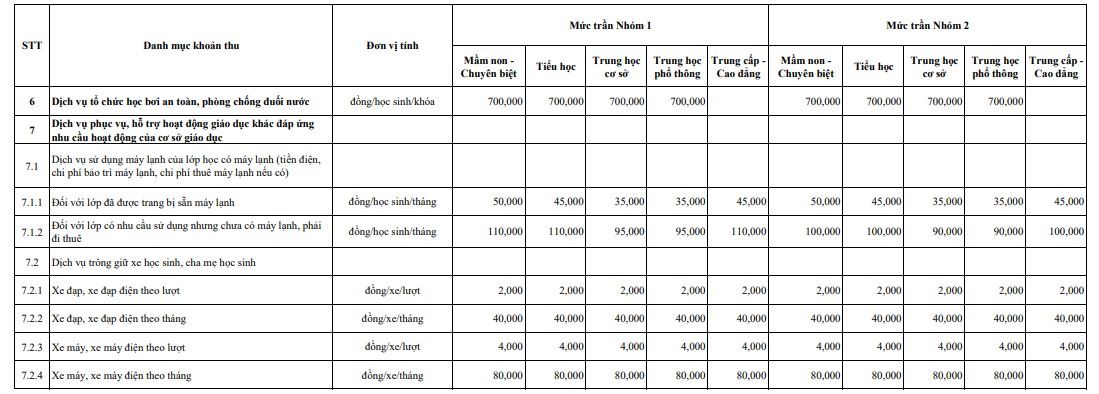 Danh mục các khoản thu và mức thu dịch vụ phục vụ, hỗ trợ hoạt động giáo dục, đào tạo tại các cơ sở giáo dục công lập TPHCM. Ảnh: UBND TPHCM.