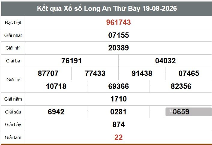 Kết quả xổ số Long An ngày 19.9. Ảnh: Thế Toàn