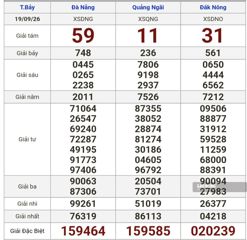 Kết quả xổ số miền Trung hôm nay (19.9). Ảnh: Nguyên Chân
