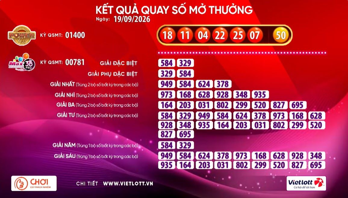 Kết quả xổ số Vietlott hôm nay (19.9) Power 6/55 và Max 3D Pro. Nguồn ảnh: Vietlott