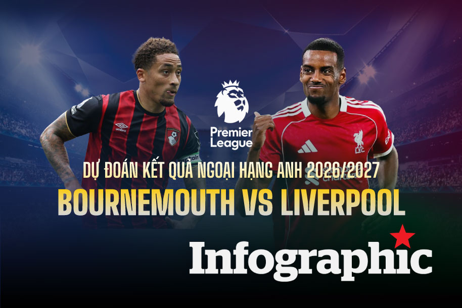 Dự đoán kết quả Bournemouth vs Liverpool Ngoại hạng Anh 2026/2027