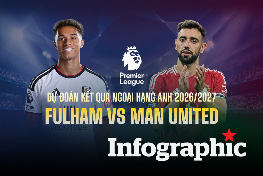 Dự đoán kết quả Fulham vs Man United Ngoại hạng Anh 2026/2027