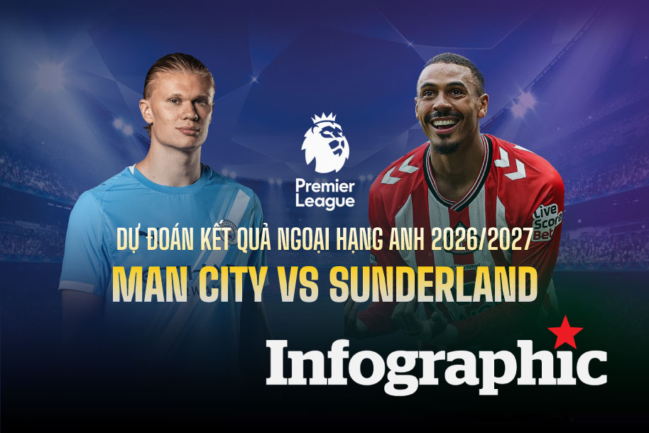 Dự đoán kết quả Man City vs Sunderland Ngoại hạng Anh 2026/2027
