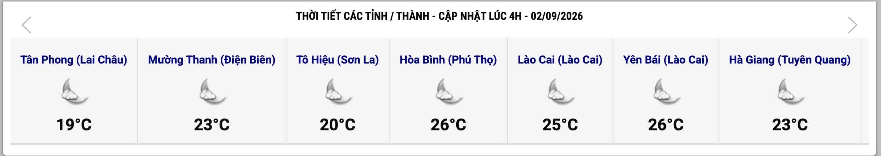 Cập nhật thời tiết một số tỉnh, thành lúc 4h ngày 2.9. Ảnh: Trung tâm Dự báo Khí tượng Thủy văn Quốc gia