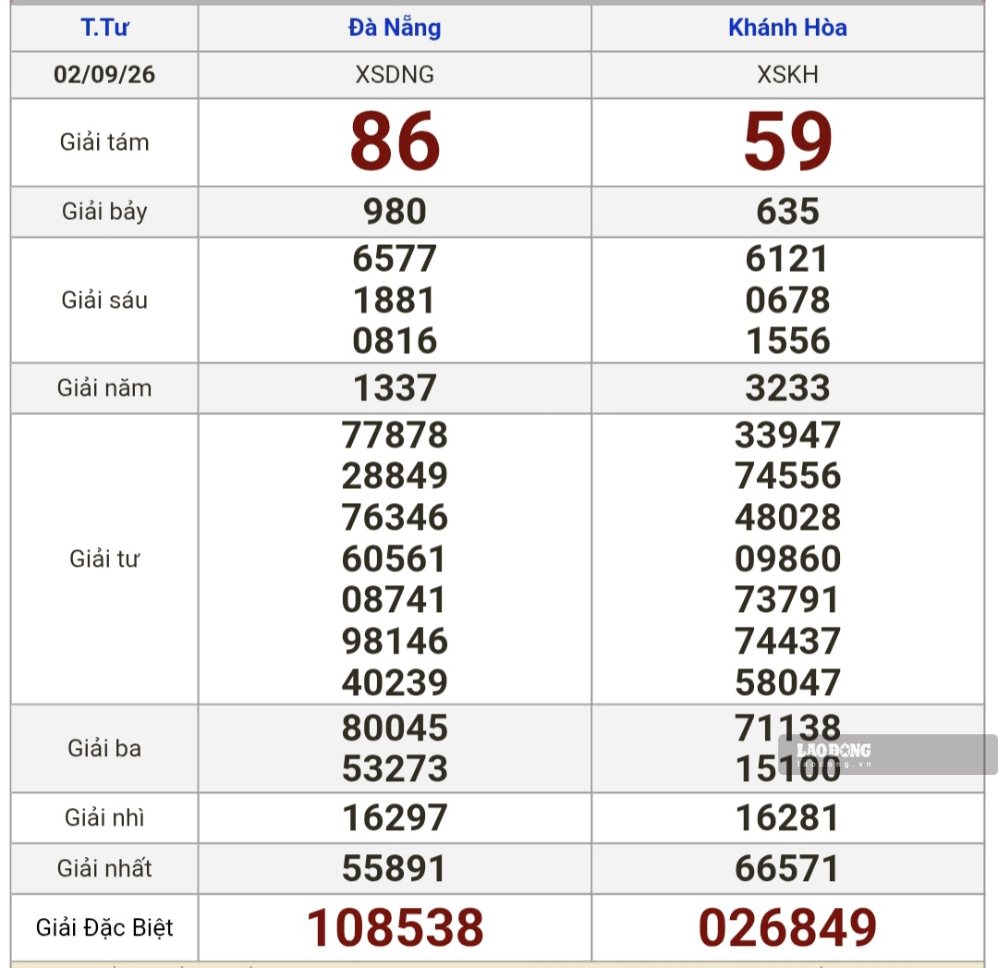 Kết quả xổ số miền Trung hôm nay (2.9). Ảnh: Nguyên Chân