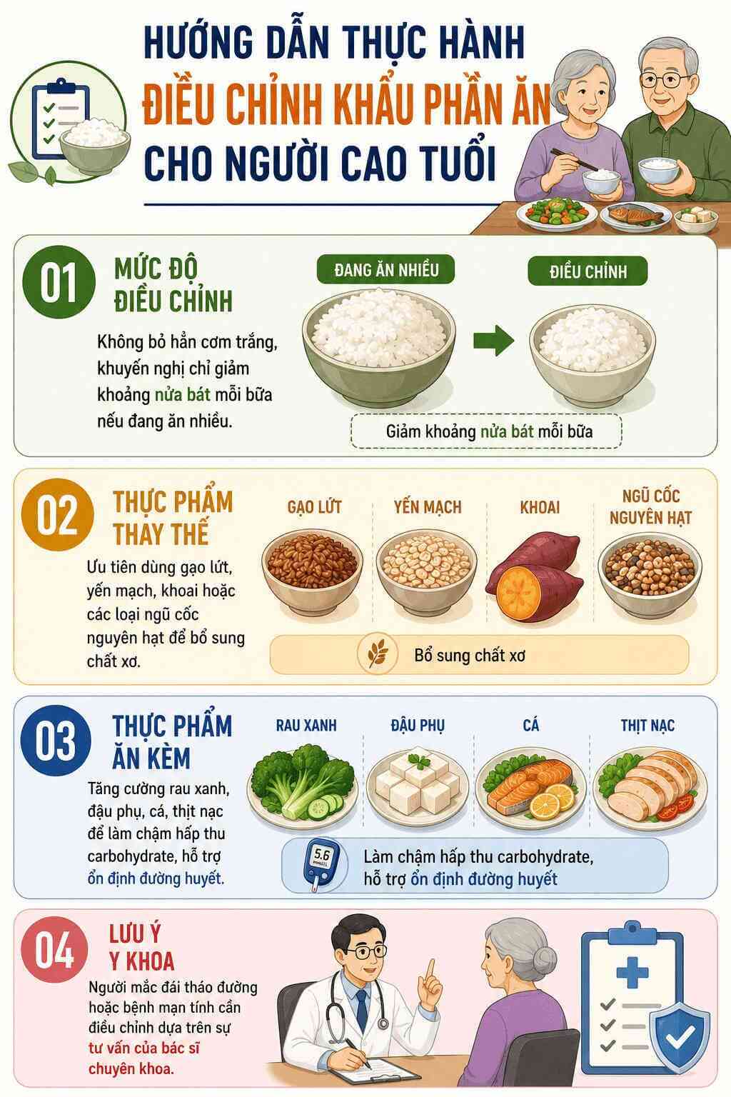 Infographic: Hướng dẫn điều chỉnh khẩu phần cơm trắng hỗ trợ ổn định đường huyết cho người cao tuổi. Đồ họa: AI