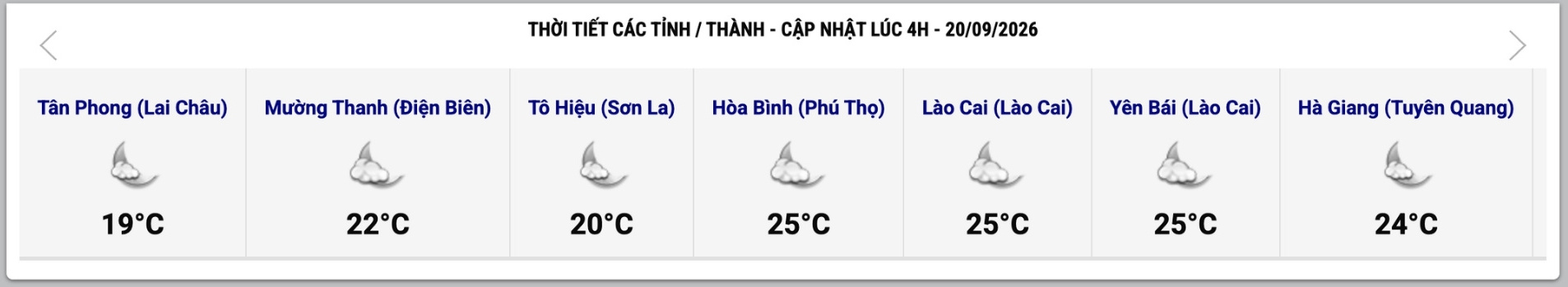 Cập nhật thời tiết một số tỉnh, thành lúc 4h ngày 20.9. Ảnh: Website Trung tâm Dự báo Khí tượng Thủy văn Quốc gia  