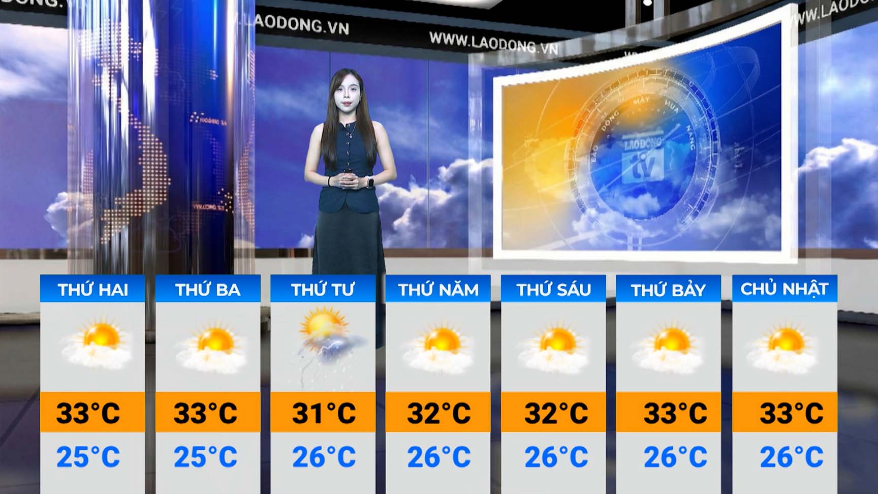 Weather forecast for next week from September 21st to September 27th