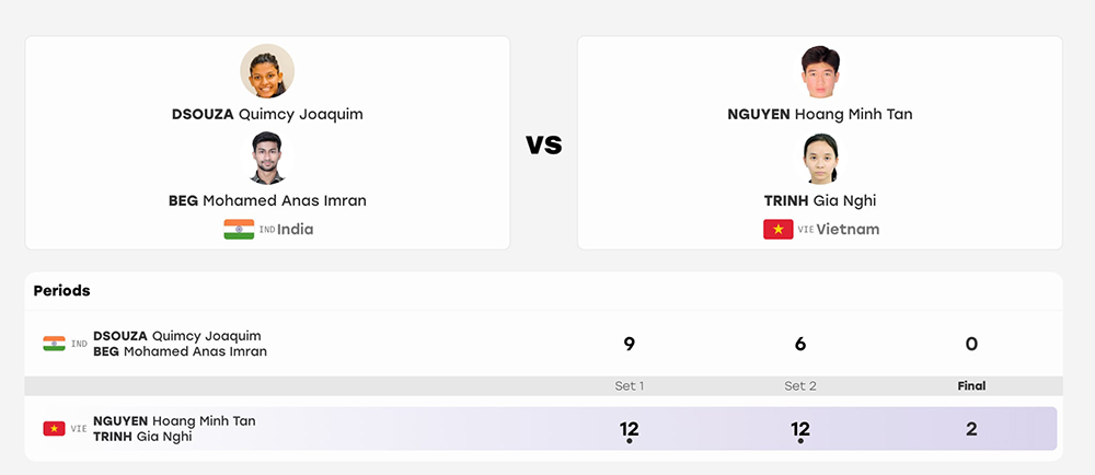 Results of the men's and women's doubles teqball bronze medal match at ASIAD 2026. Photo: ASIAD