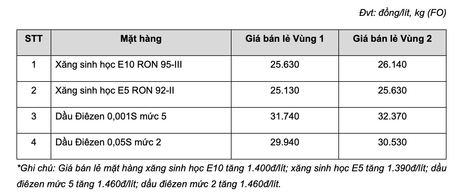 Bảng giá xăng dầu bán lẻ hôm nay 20.9 tại hệ thống MIPEC. Bảng: MIPEC
