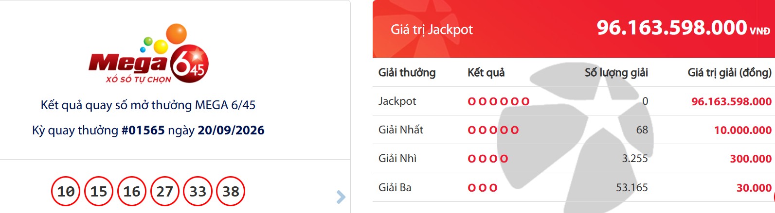 Nguồn ảnh: Vietlott