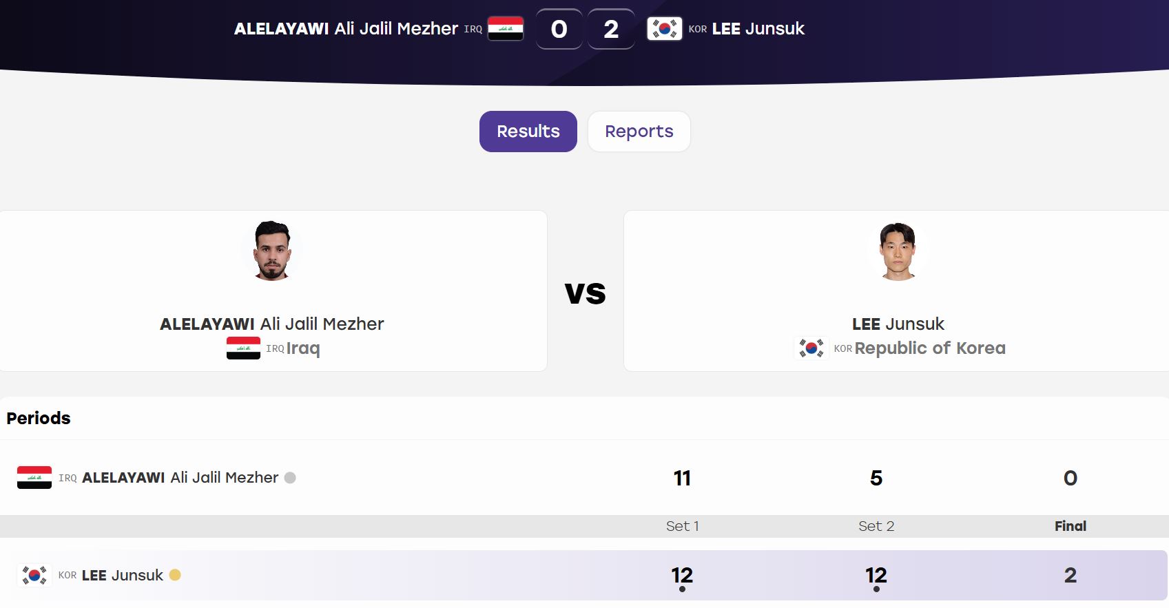 Lee Jun-seok becomes the first athlete to win a Teqball men's singles gold medal at ASIAD. Photo: ASIAD