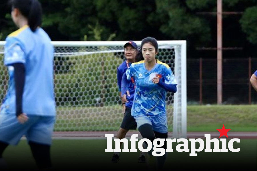 Lịch thi đấu bóng đá nữ ASIAD 20 hôm nay 21.9: Việt Nam quyết chiến Thái Lan. Ảnh: VFF