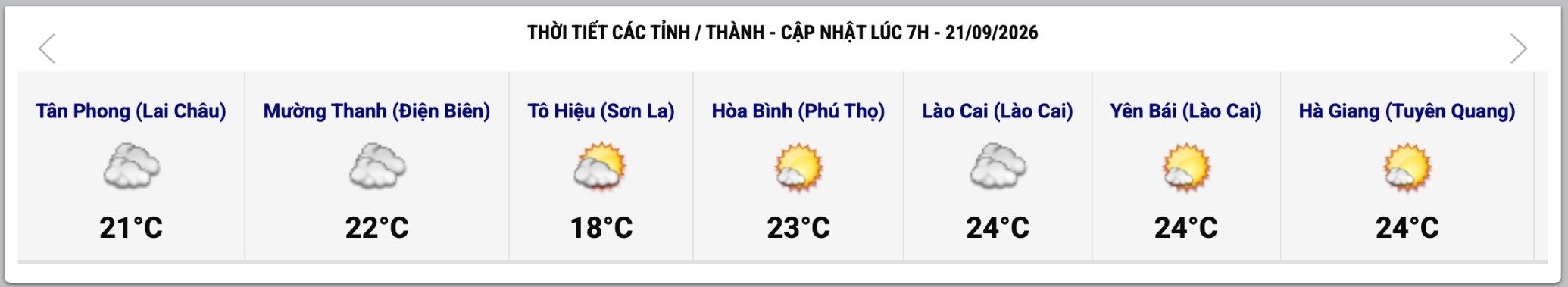 Cập nhật thời tiết một số tỉnh, thành lúc 7h ngày 21.9. Ảnh: Website Trung tâm Dự báo Khí tượng Thủy văn Quốc gia  