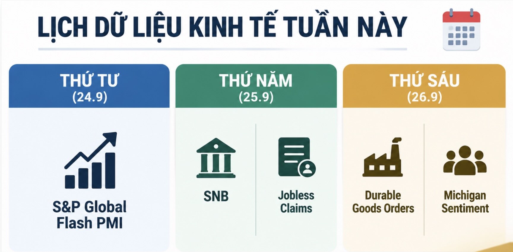 Lịch dữ liệu kinh tế tuần này với loạt thông tin quan trọng từ Mỹ và các ngân hàng trung ương, có thể tác động đến giá vàng, đồng USD và thị trường tài chính.