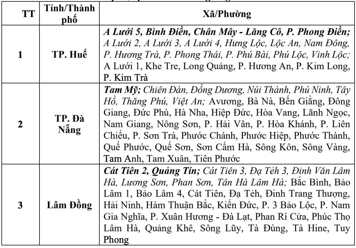 Danh sách các khu vực có nguy cơ xảy ra lũ quét, sạt lở đất đá trong 6 giờ tới (tính từ 8h30 ngày 21.9). Nguồn: Trung tâm Dự báo Khí tượng Thủy văn Quốc gia