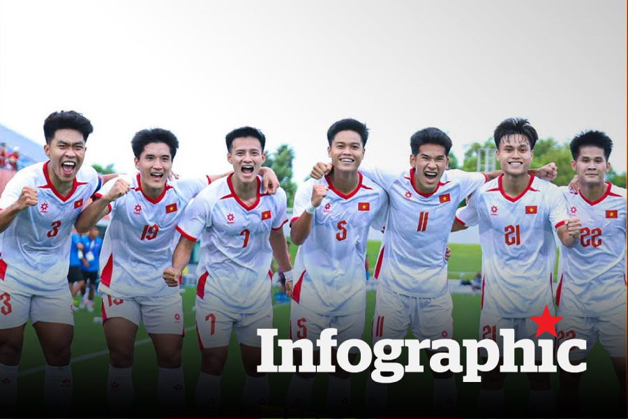 Lịch thi đấu môn bóng đá nam ASIAD 20 hôm nay 22.9. Ảnh: VFF