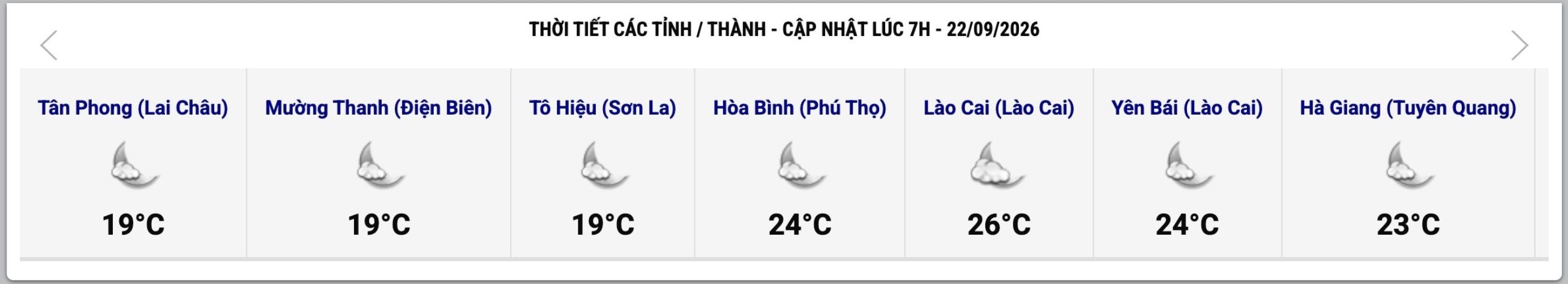 Cập nhật thời tiết một số tỉnh, thành lúc 7h ngày 22.9. Ảnh: Website Trung tâm Dự báo Khí tượng Thủy văn Quốc gia  