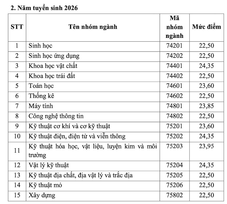 Mức điểm xét hưởng chính sách học bổng các năm tuyển sinh 2025 và 2026. Ảnh chụp màn hình
